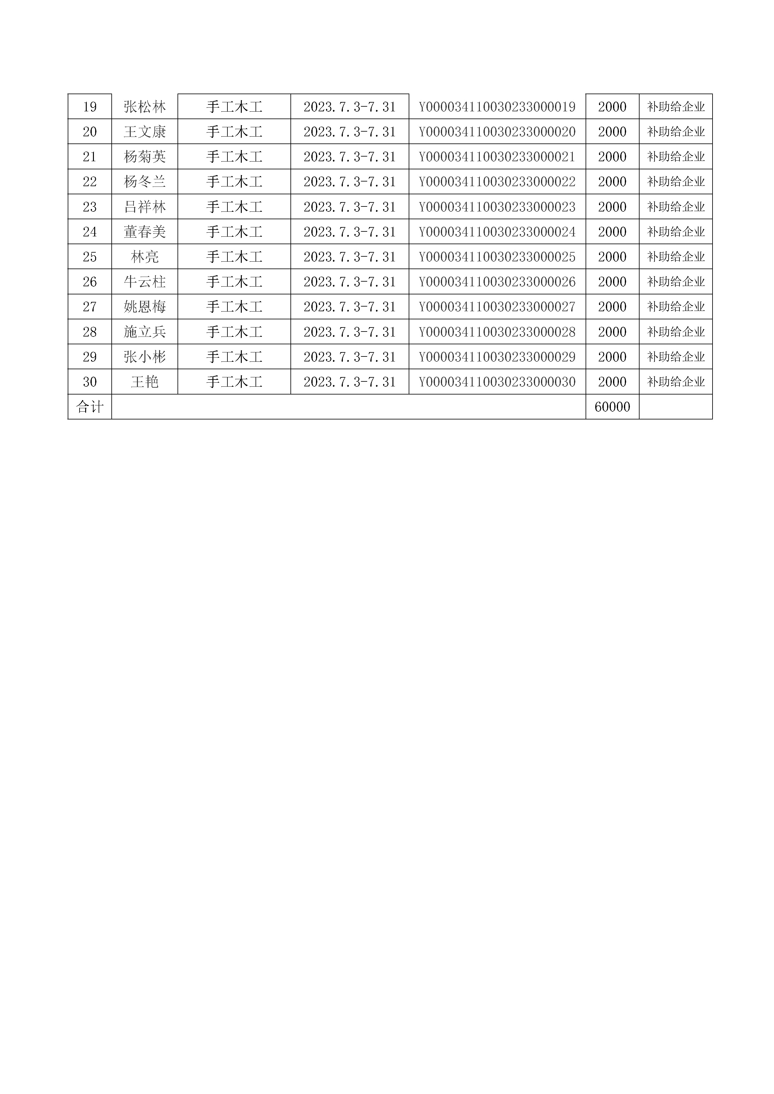 2023提升6期雙豐文化手工木工高級(jí)公示(1)_頁(yè)面_3
